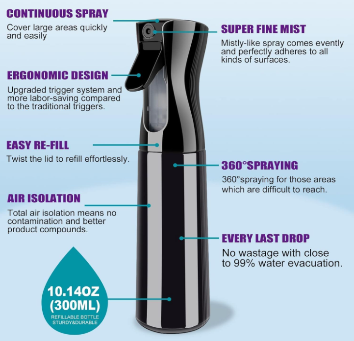 Continuous Spray Bottle 300ml-Black - Image 2